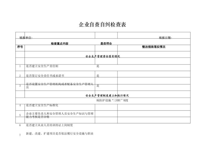 年检后企业的自查自纠要点(企业年检工作)