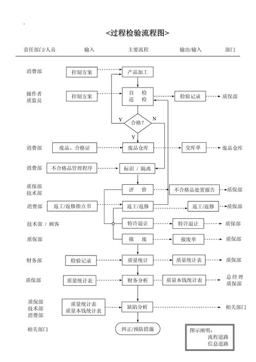 高效完成企业年检的五大步骤(企业年检流程图)