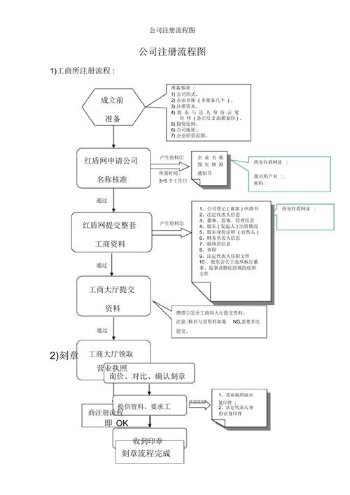 公司注册流程详解简单快速高效(公司注册的一般流程是怎样的)