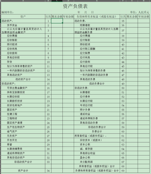 深度解读企业资产负债表从年报数据中看企业实力(年报 资产负债表)