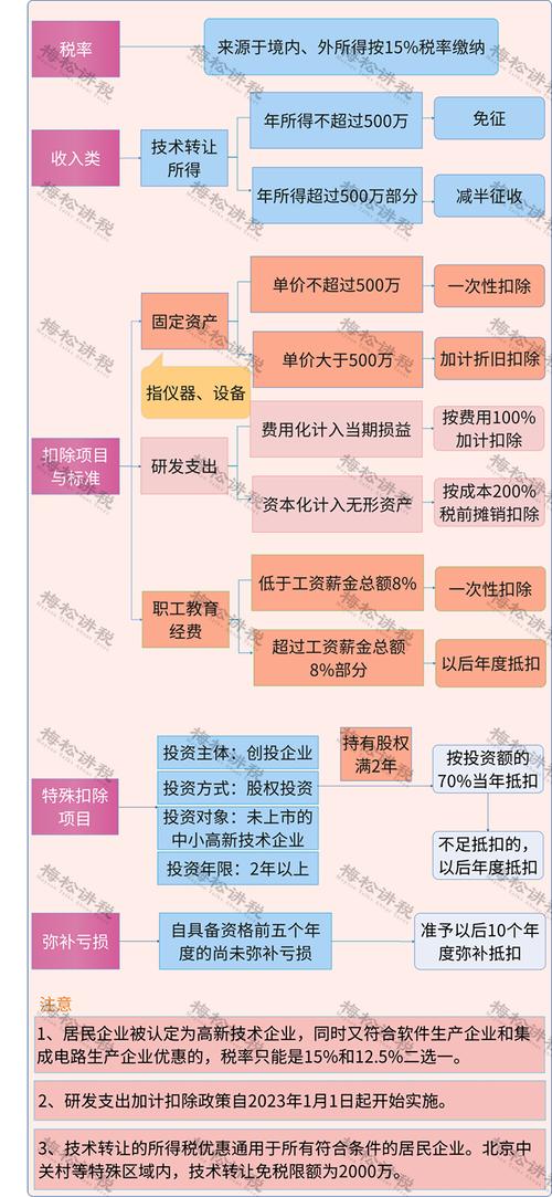 高新技术企业在京注册全解与优势分析(北京高新技术企业有什么好处)