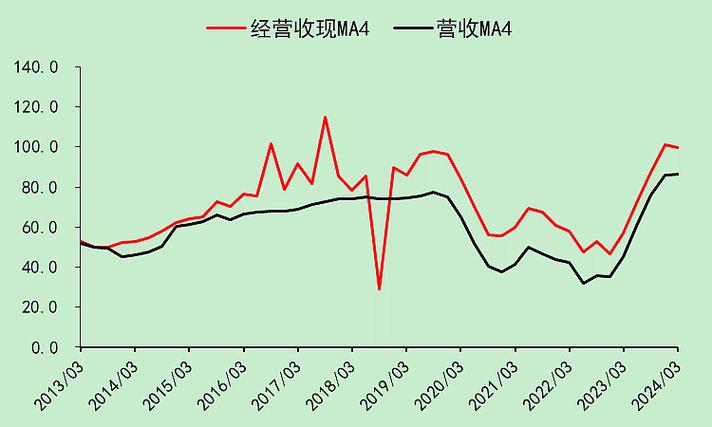 长期资产折旧对年度利润的影响(长期股权投资 折旧对损益的影响)