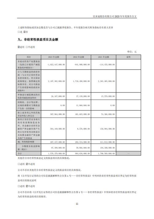 重大政策变化对财务报告的影响(财务政策变动)