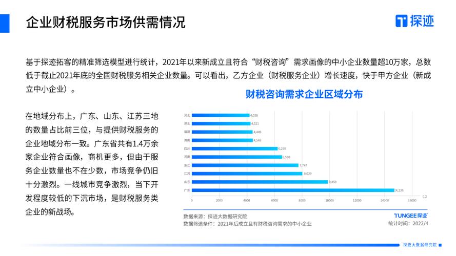 财税服务企业成功的关键因素(财税服务行业分析)